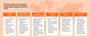 Guide to Vietnam’s 17 Free Trade Agreements (October 2024)