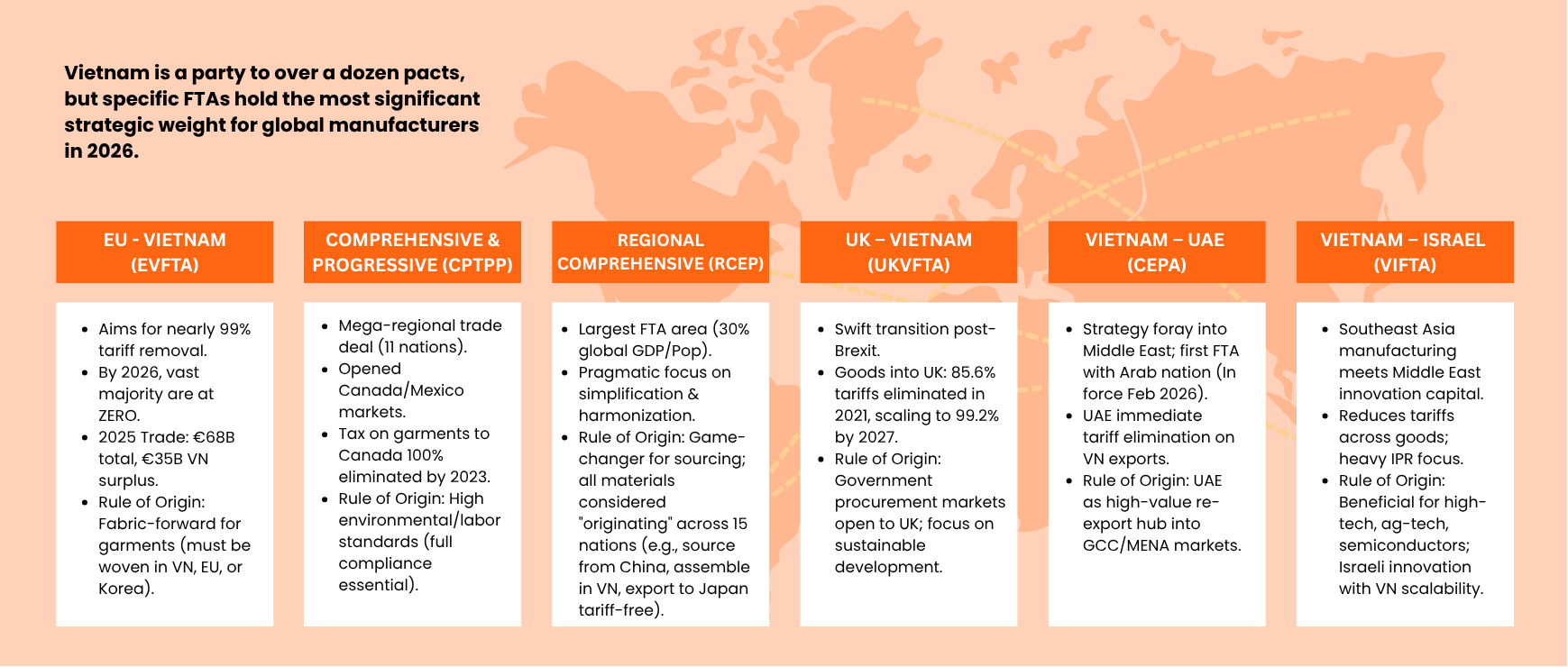 free trade agreements