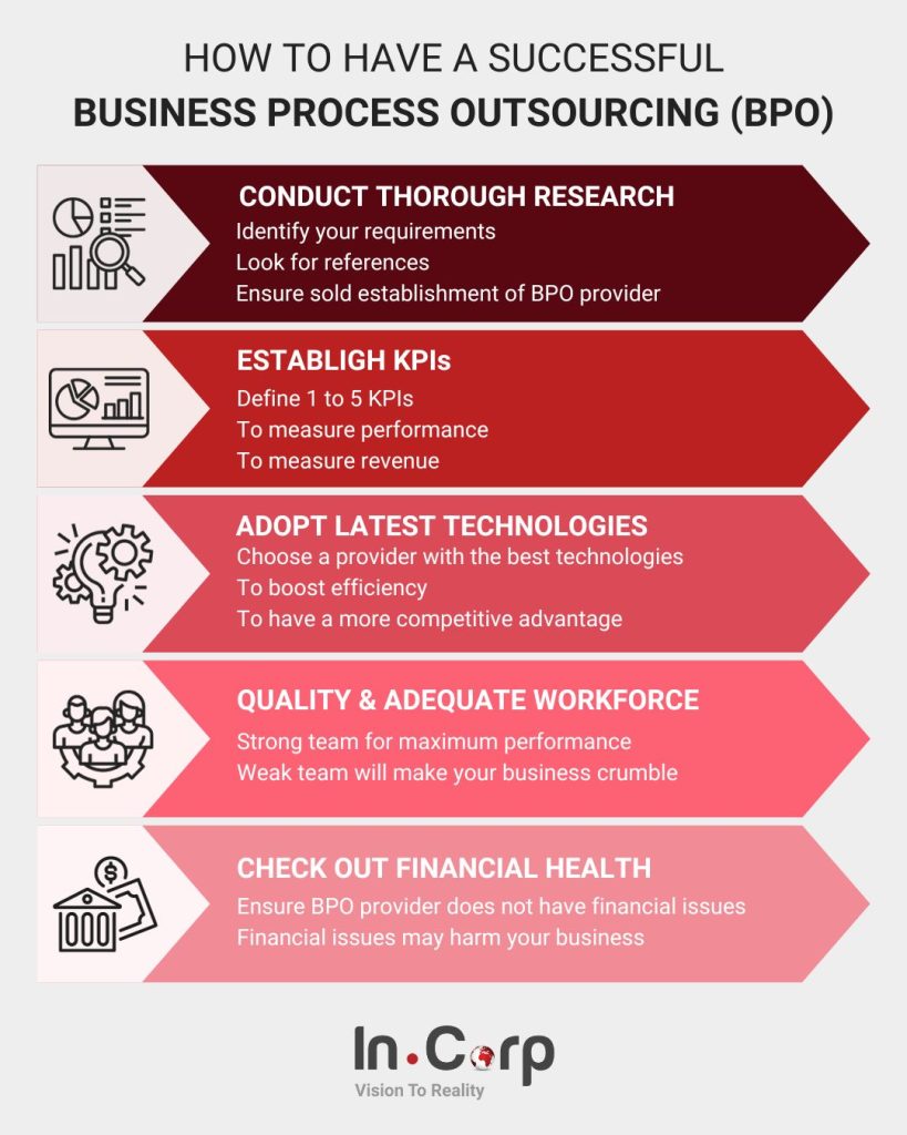 Best Practices for Having a Successful Business Process Outsourcing