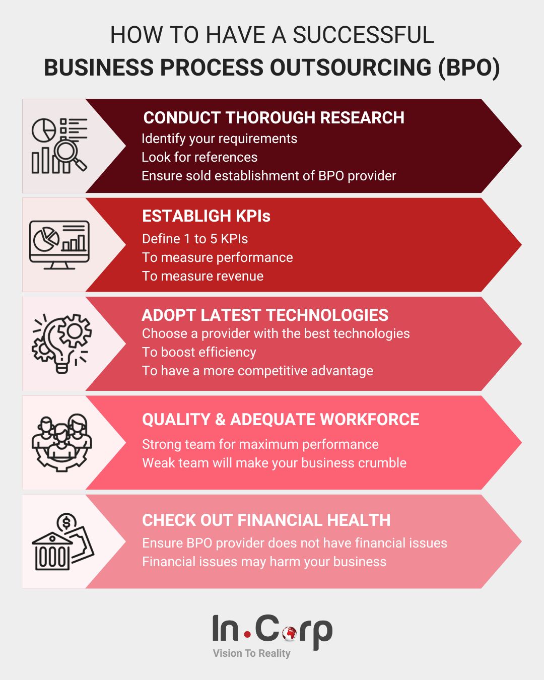 Business Process Outsourcing (BPO)'s Benefits in Vietnam