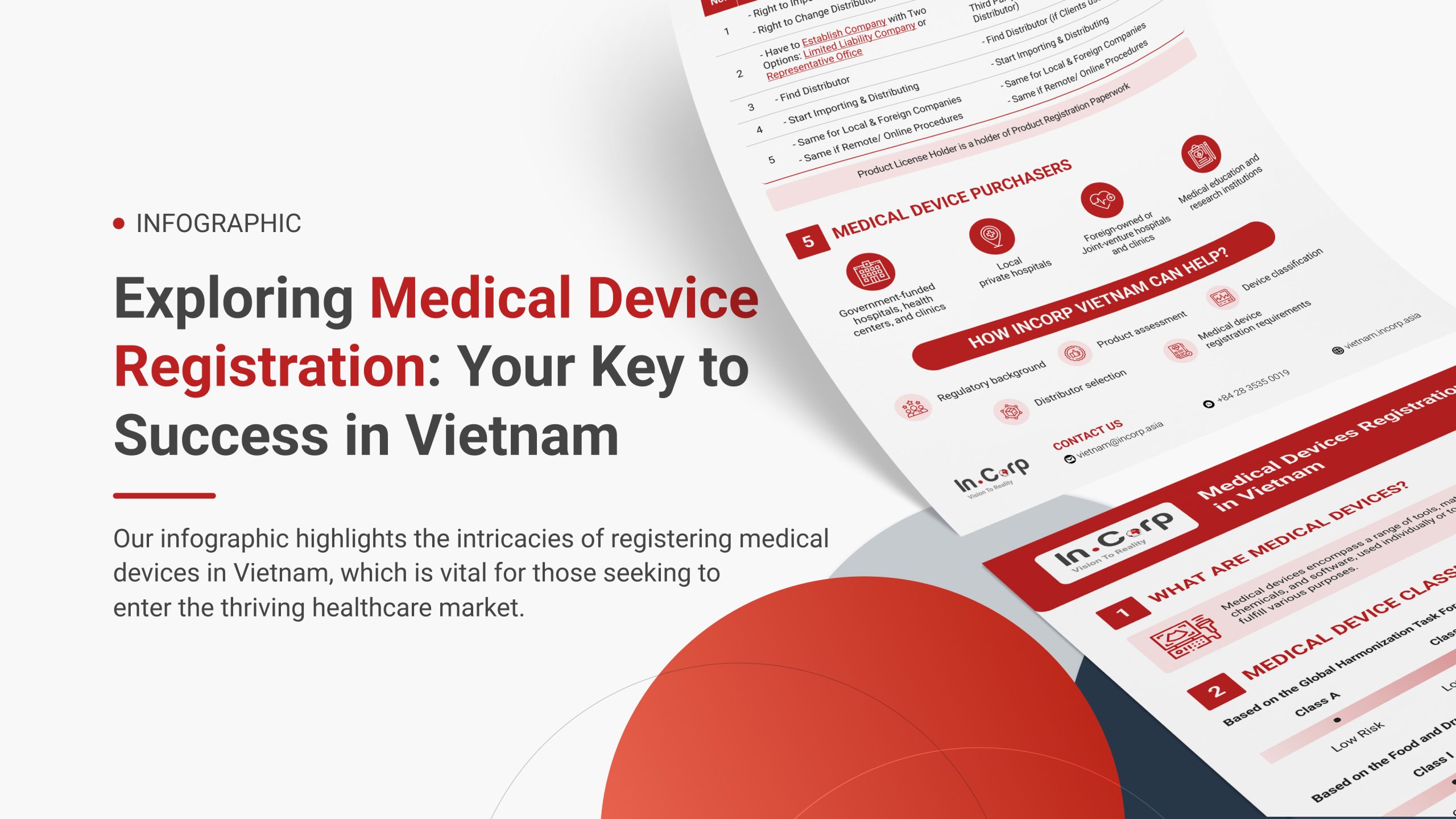 Mastering Medical Device Registration: Your Key to Success in Vietnam