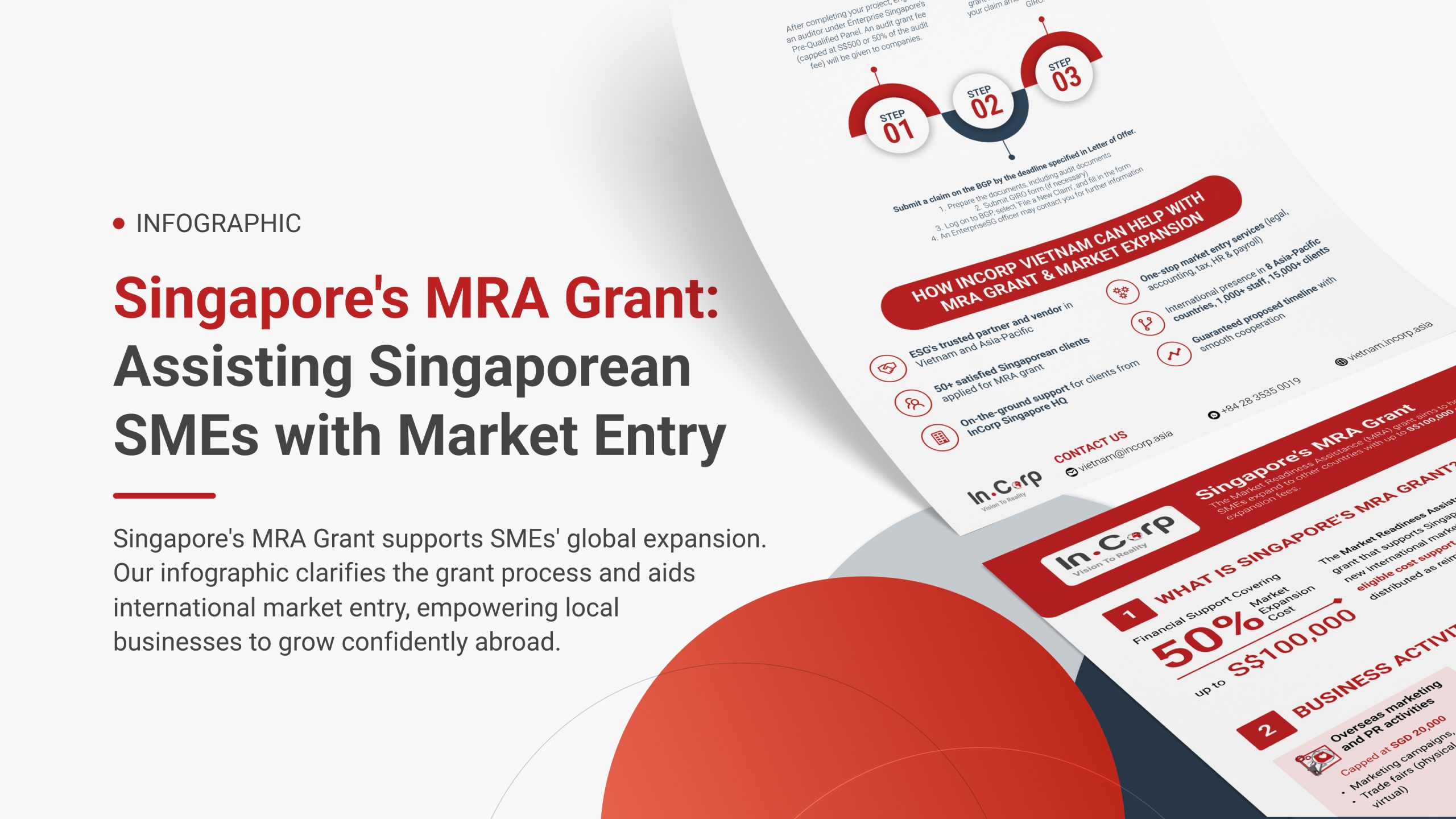 Singapore's MRA Grant