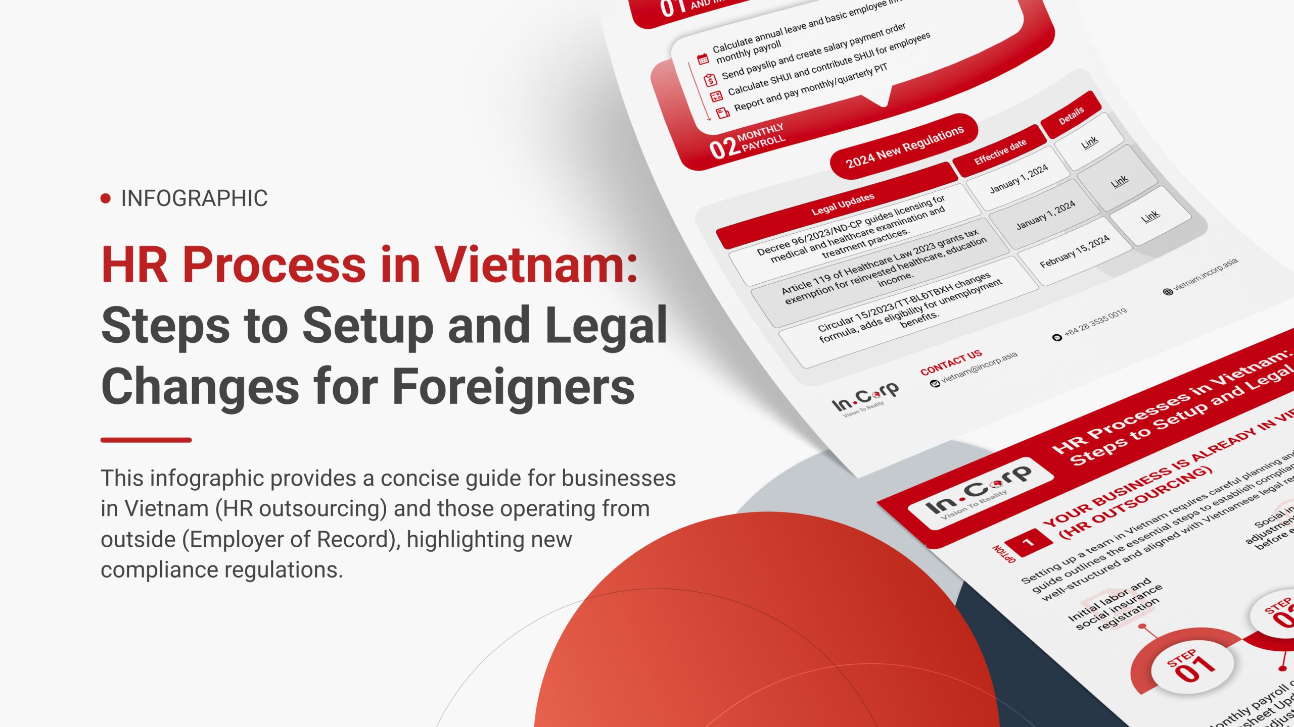 HR processes in Vietnam