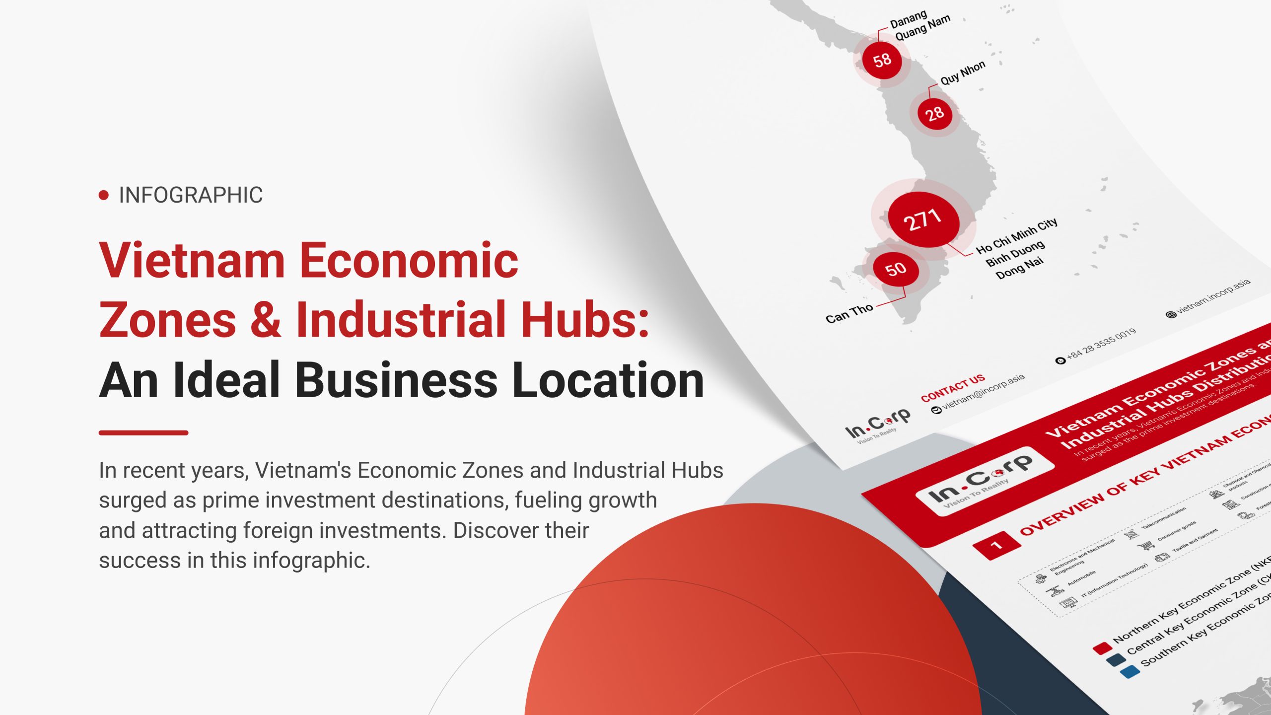 Vietnam Economic Zones & Industrial Hubs: An Ideal Business Location for Investors