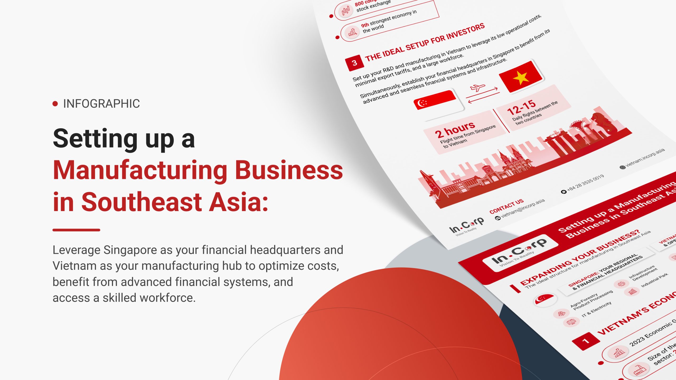 Guide to Setting up Manufacturing Business in Southeast Asia