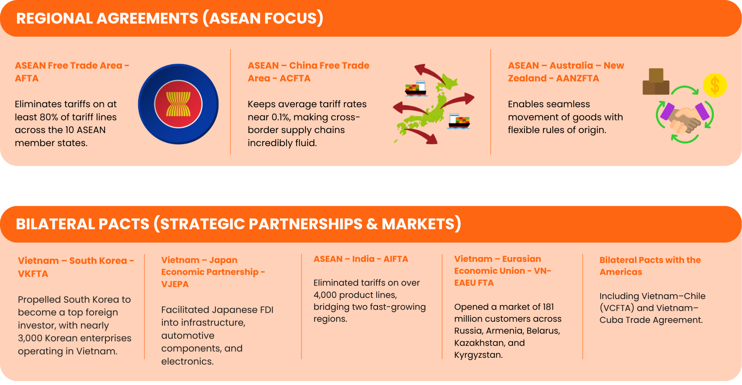 free trade agreements
