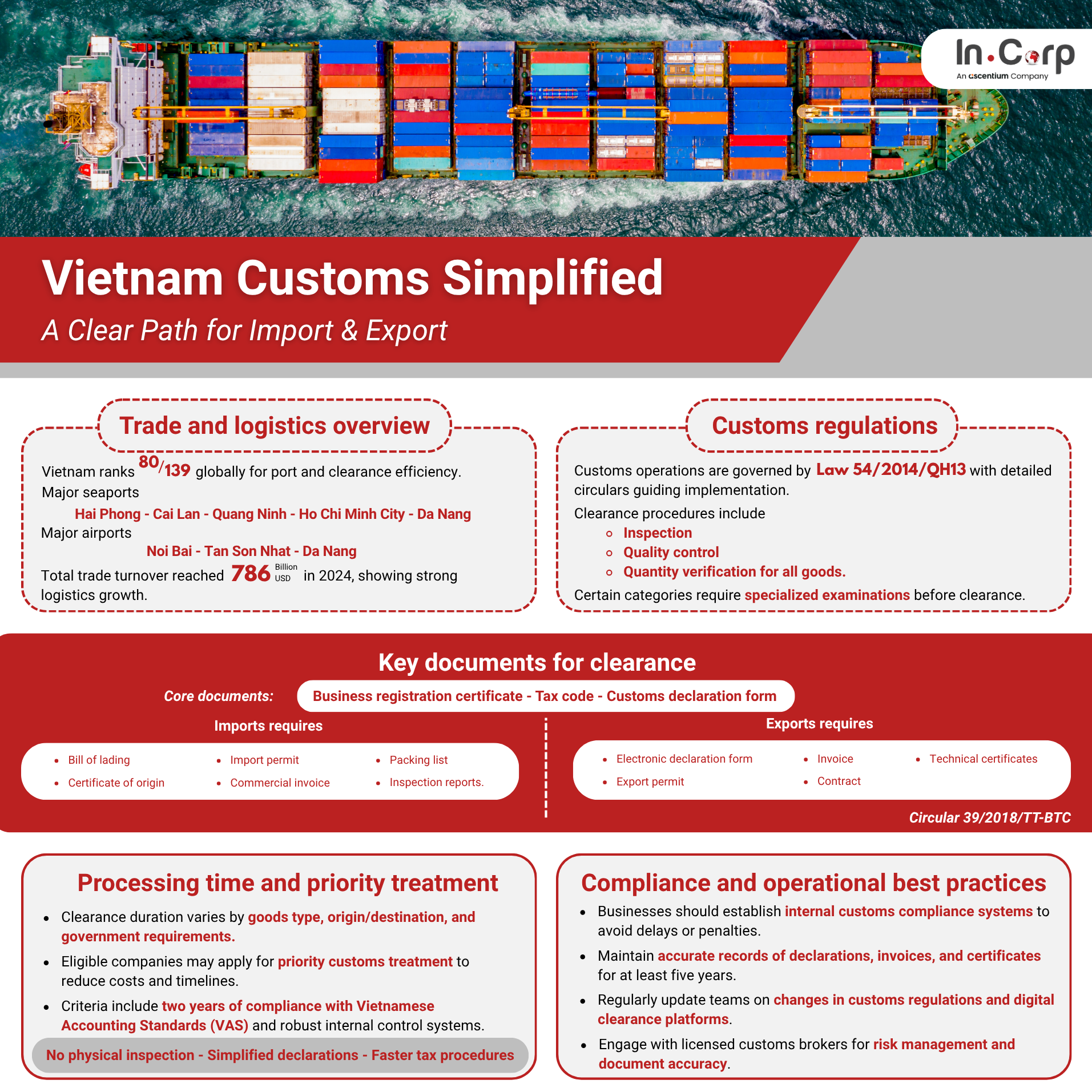 clearance procedures