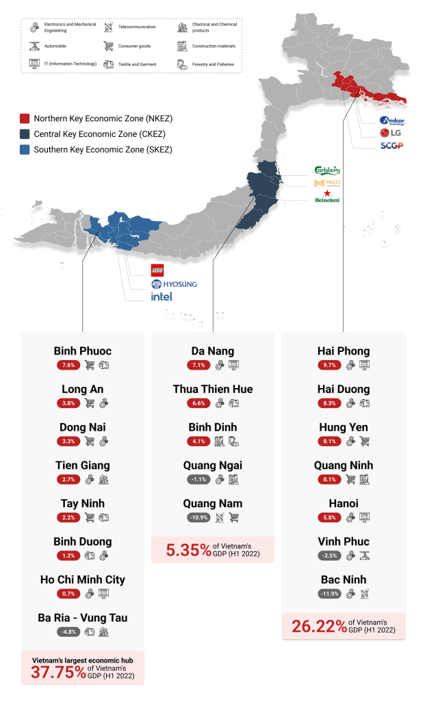 key economics zones vietnam