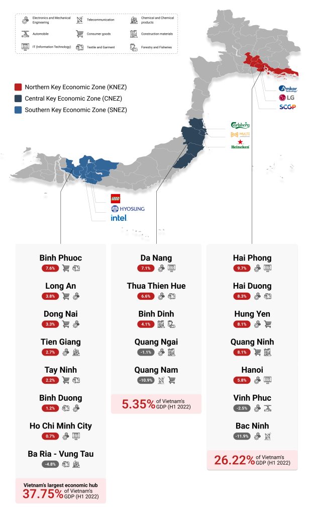 Overview of Key Vietnam Economic Zones