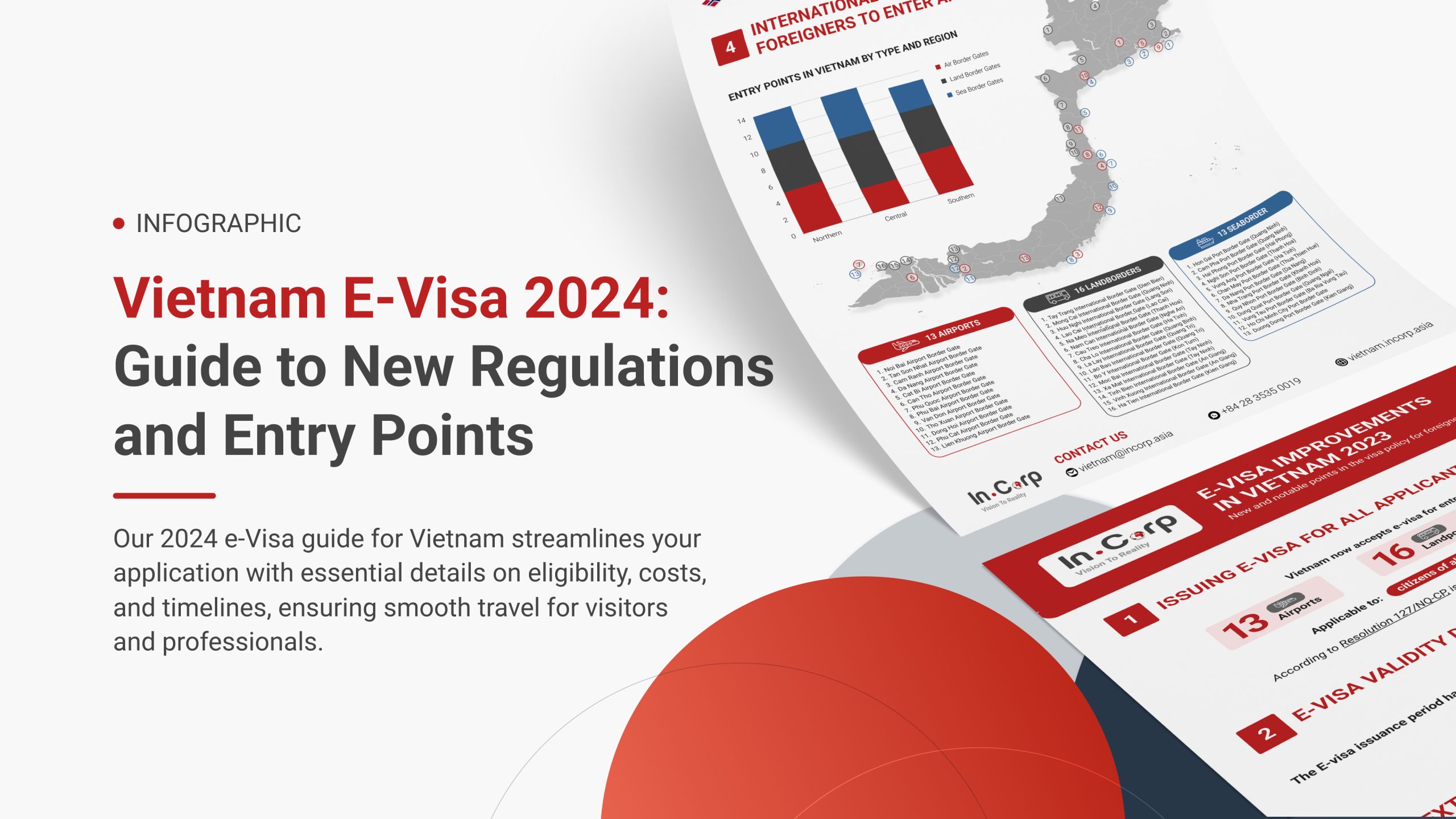 Vietnam E-Visa 2024: Comprehensive Guide to New Regulations and Entry Points