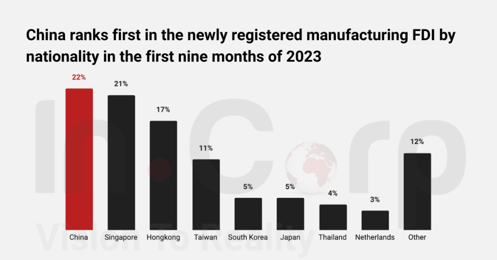 investing in vietnam