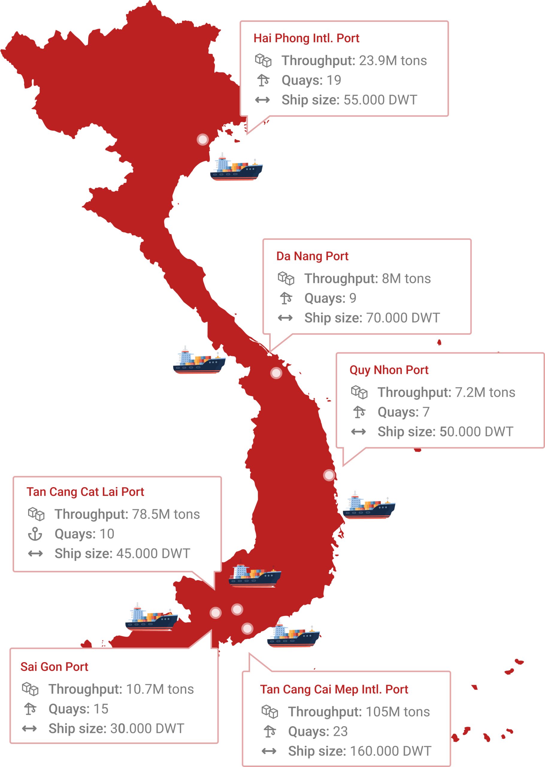 From Saigon to Hai Phong: Vietnam's Top Megaports and Their Impact on Trade Logistics