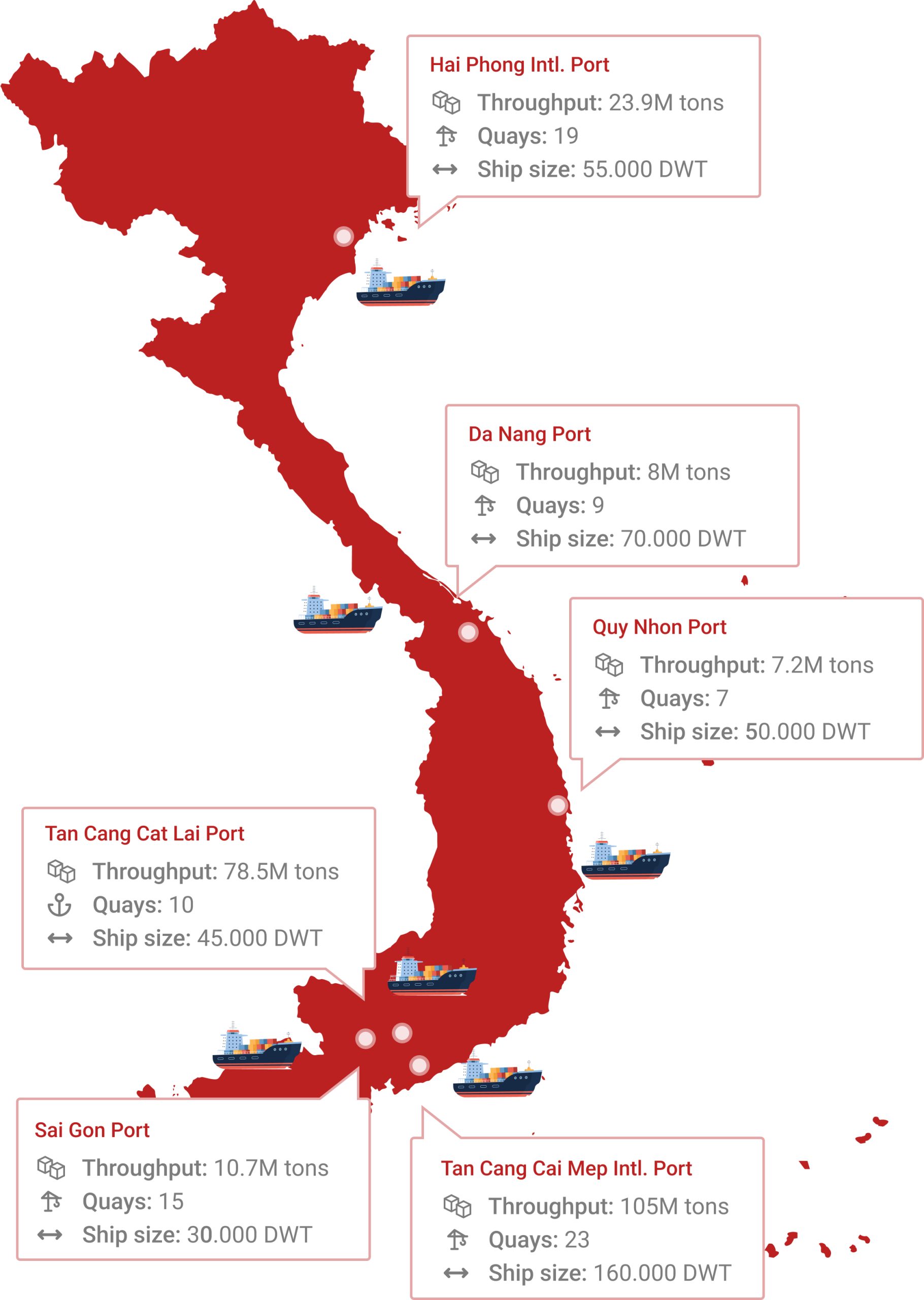 Trade Logistics In Vietnam Top Megaports And Their Impact Trade Logistics In Vietnam Top Megaports And Their Impact