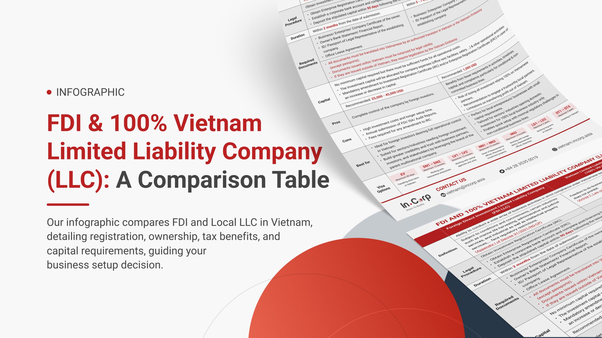 FDI and 100% Vietnam Limited Liability Company (LLC)