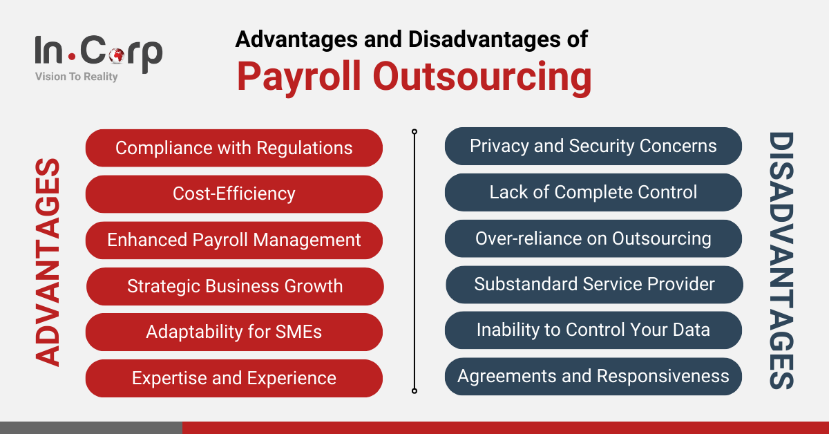 Outsource Payroll Service in Vietnam
