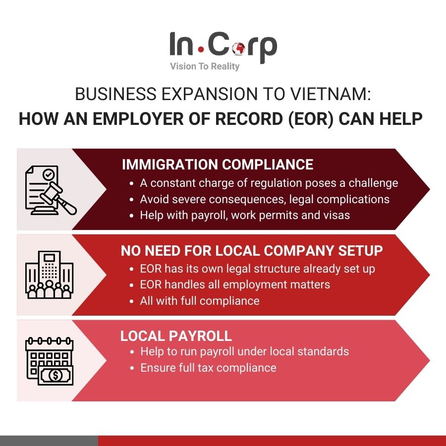How an Employer of Record (EOR) in Vietnam can help?