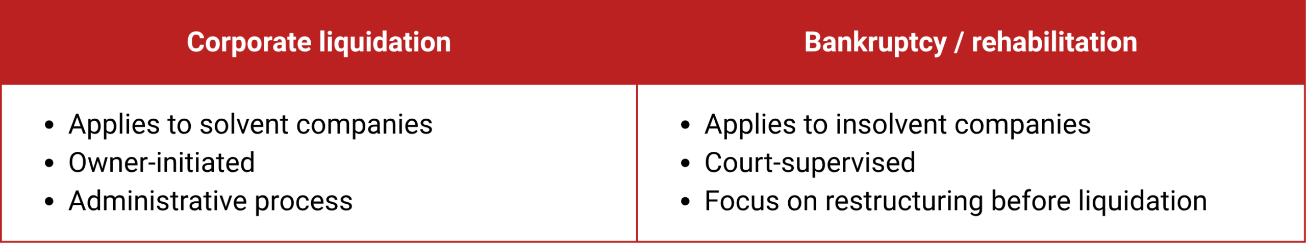 corporate liquidation