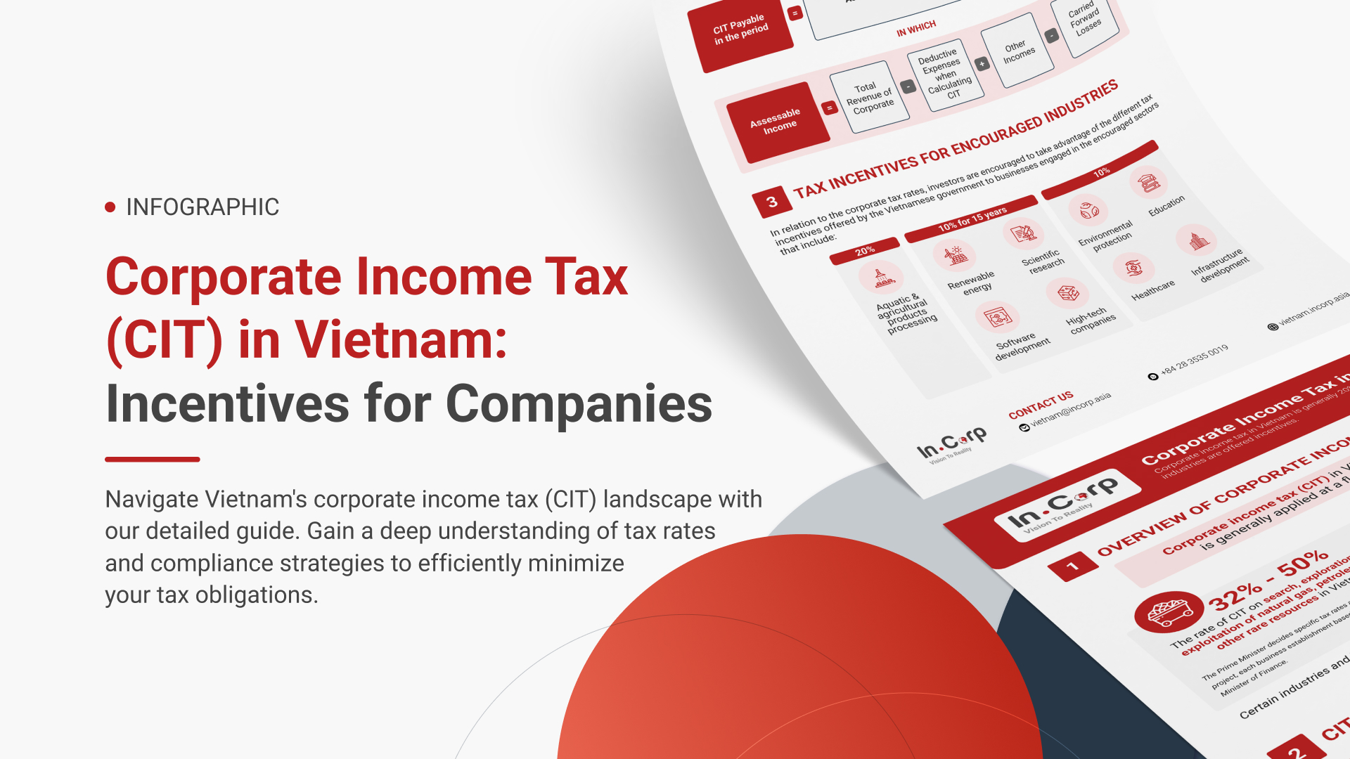 Corporate Income Tax (CIT) in Vietnam