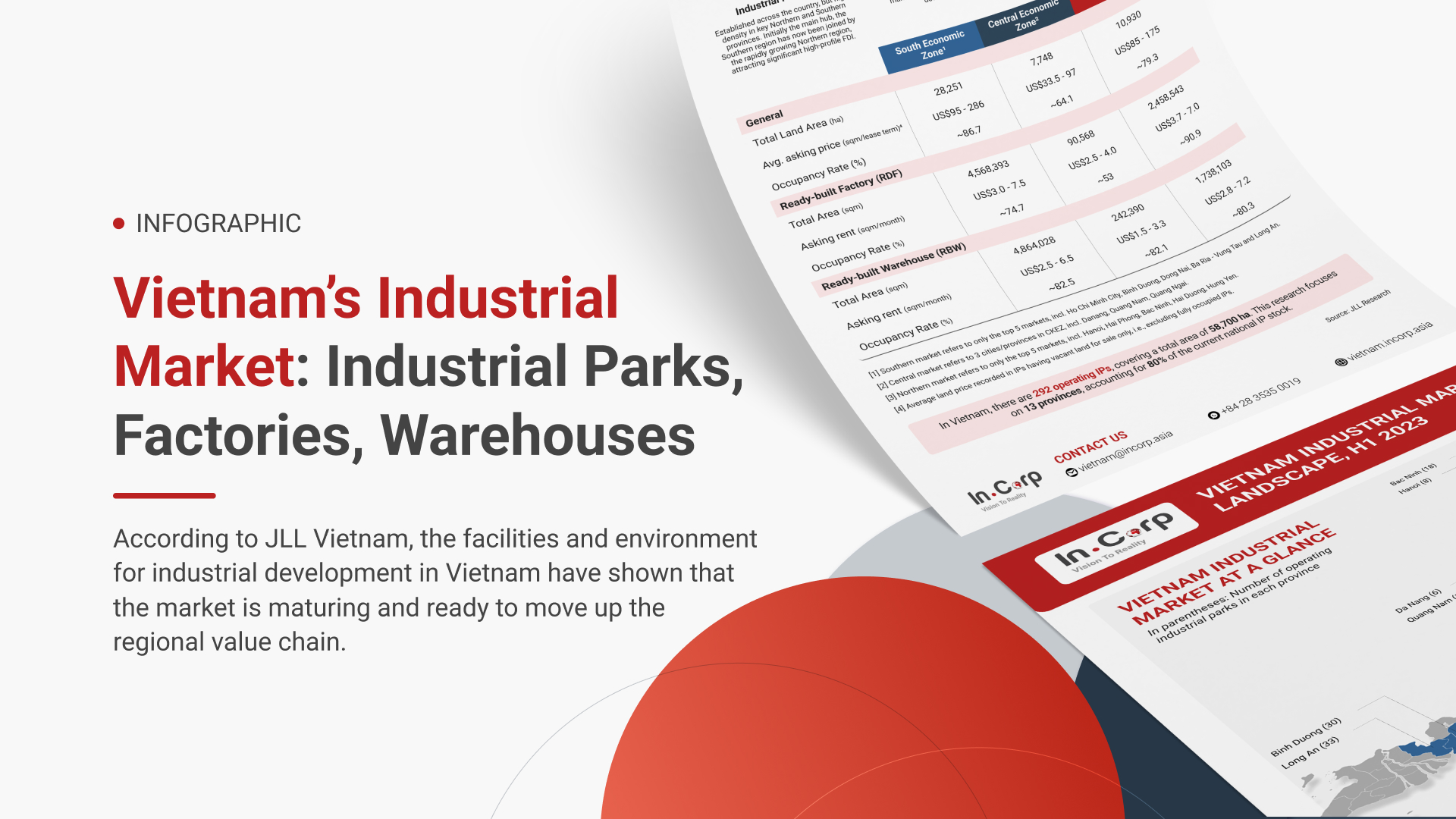 An Overview of Vietnam’s Industrial Market (H1 2023): Industrial Parks, Factories, Warehouses
