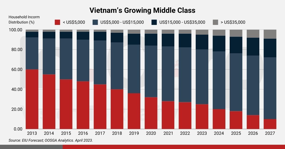 Vietnam’s Growing Middle Class