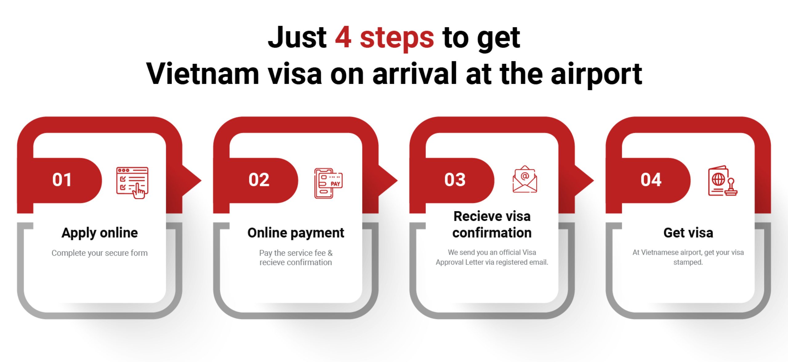 How to Apply for a Vietnam Visa?