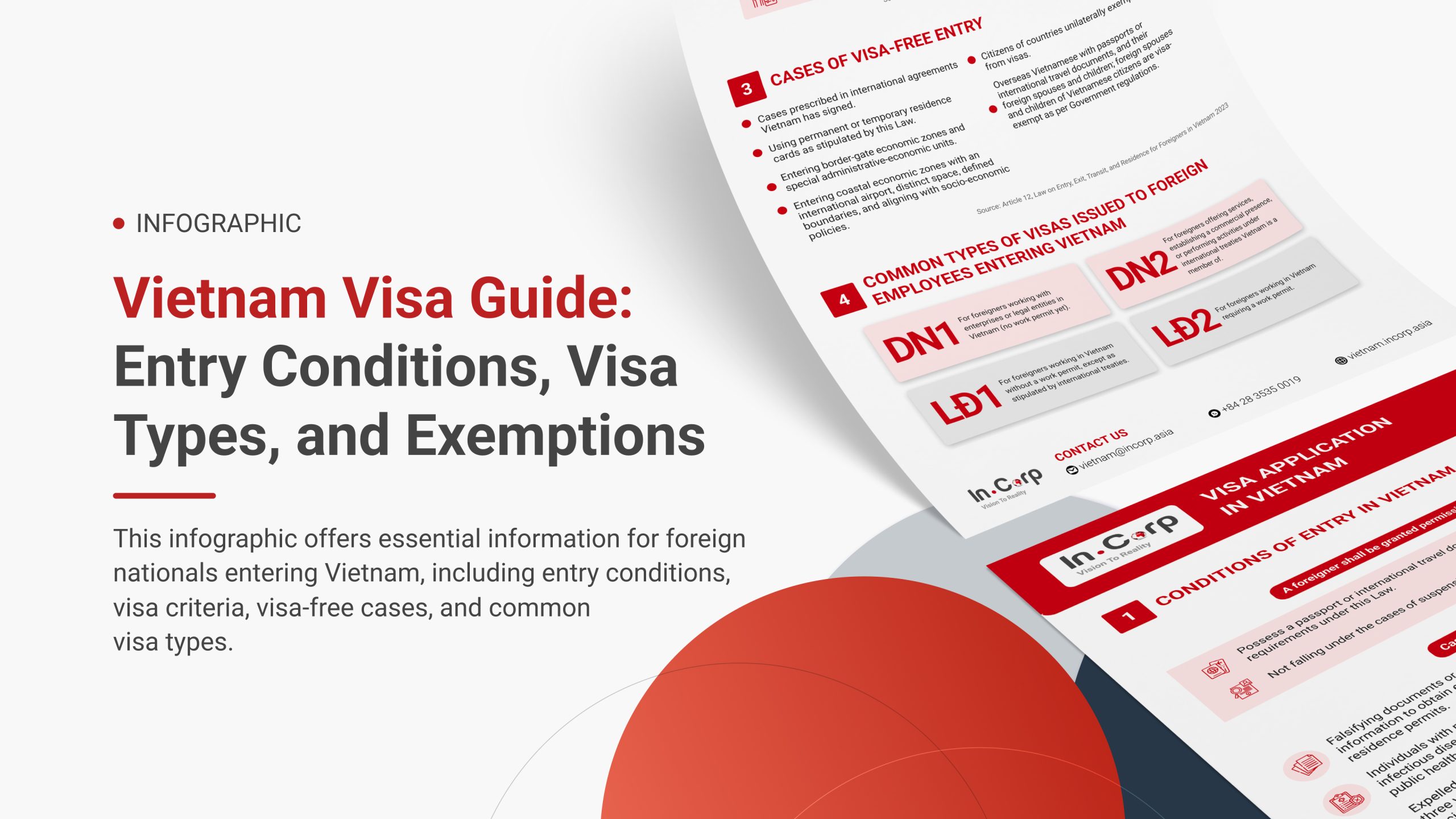 Vietnam Visa Applications: Entry Conditions, Visa Types, and Exemptions