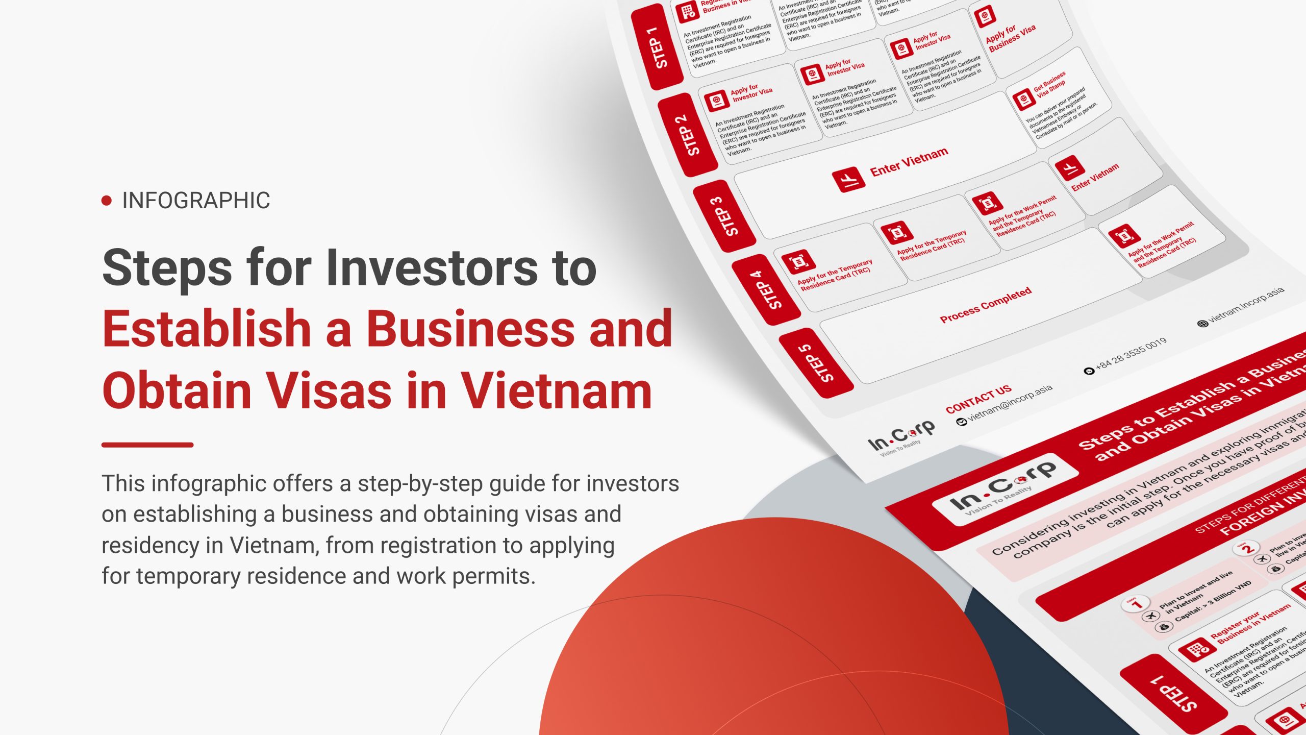 Steps for Investors to Establish a Business and Obtain Visas in Vietnam