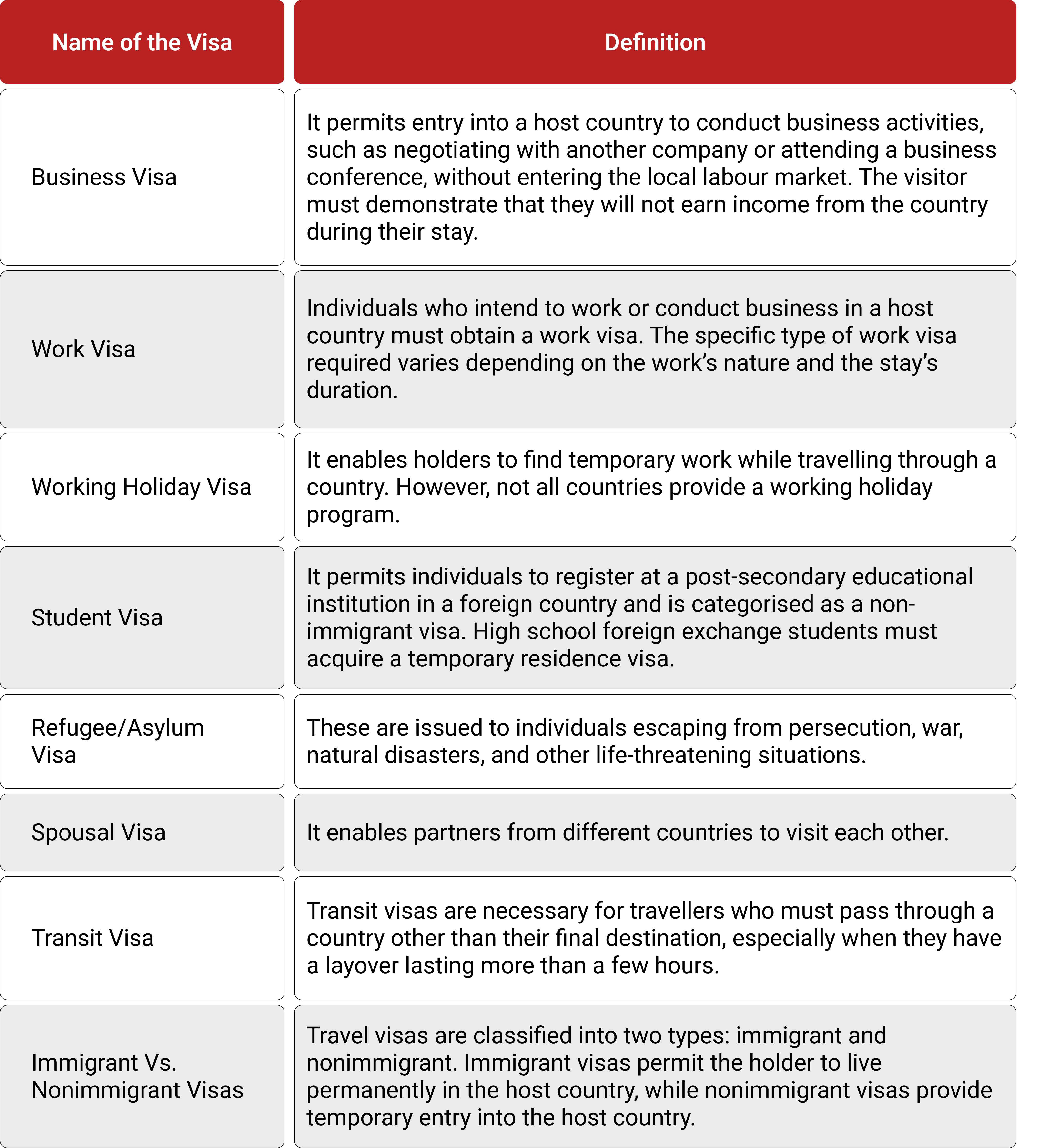 Types of Vietnam Visa