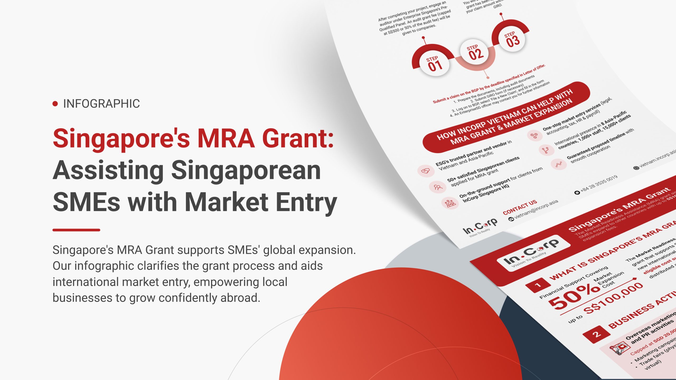 Singapore’s MRA Grant – Market Entry Support for Singaporean SMEs