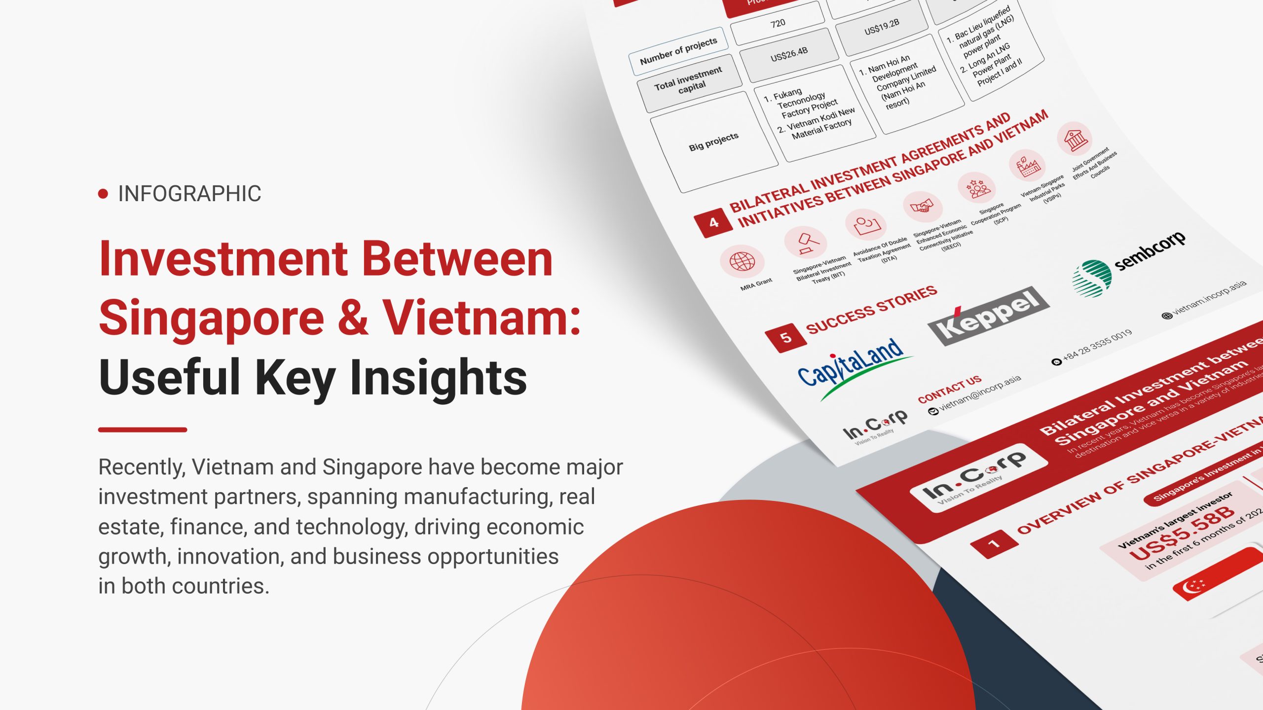 An Overview of Bilateral Investment between Singapore and Vietnam: Useful Key Insights