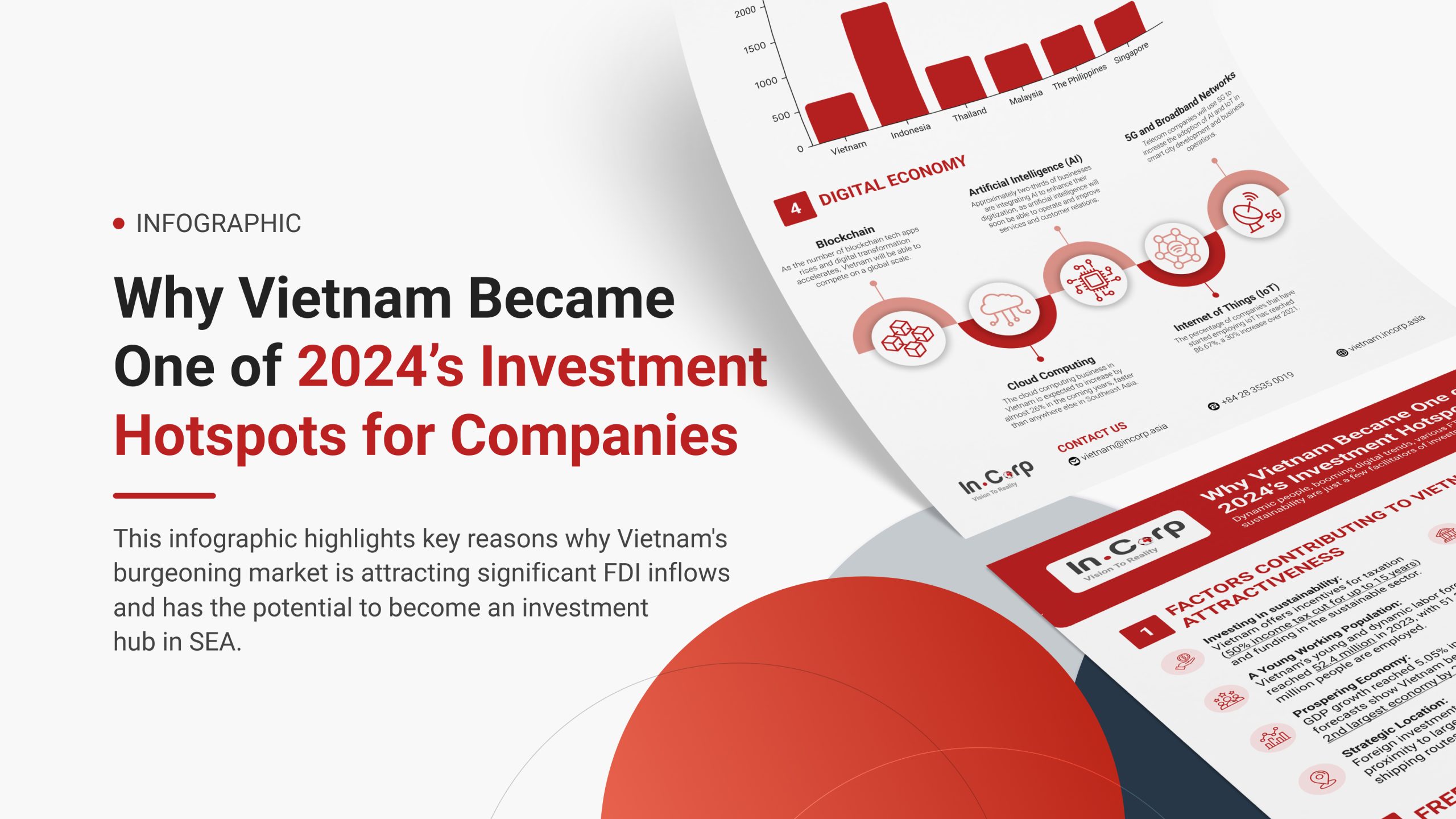 Reasons Why Vietnam Became One of 2024’s Investment Hotspots for Foreign Companies