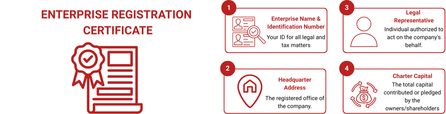 enterprise registration certificate