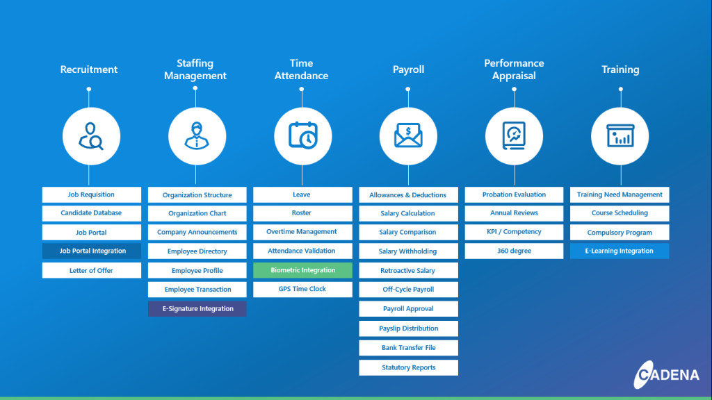 Fully Compliant Payroll Management