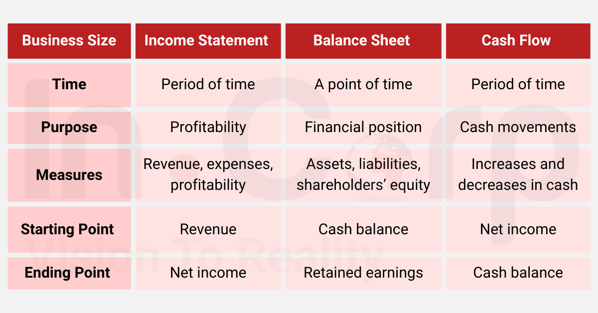 Financial Statement