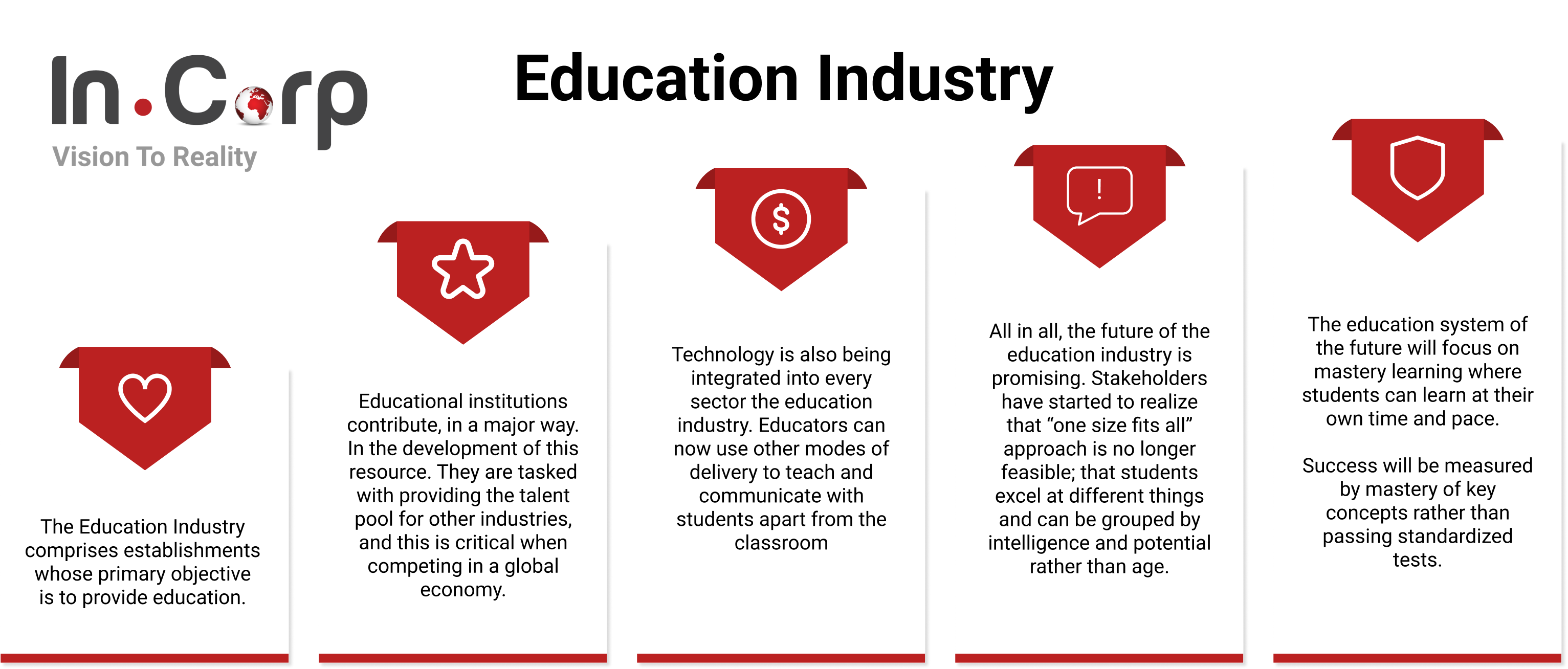 Education Industry