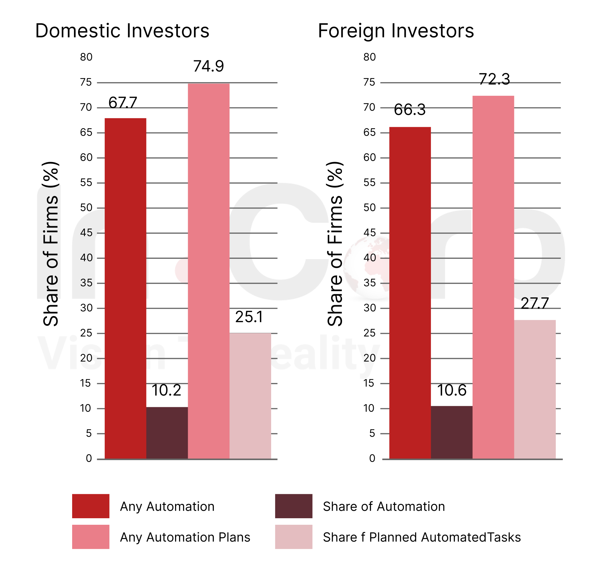 Potential Impact & Preparedness in APAC