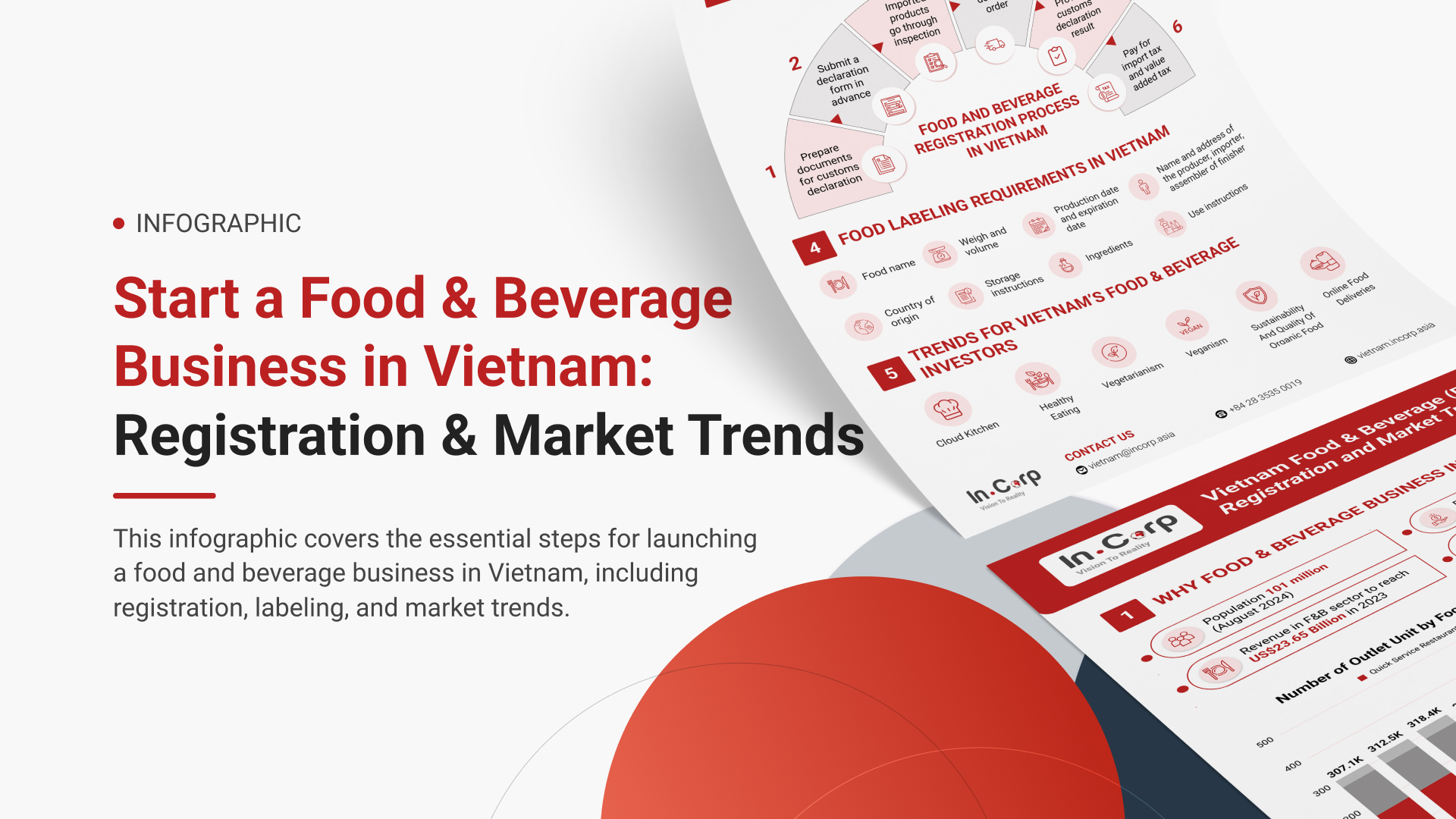 Food & Beverage Business in Vietnam: Registration, Importation, and Market Trends