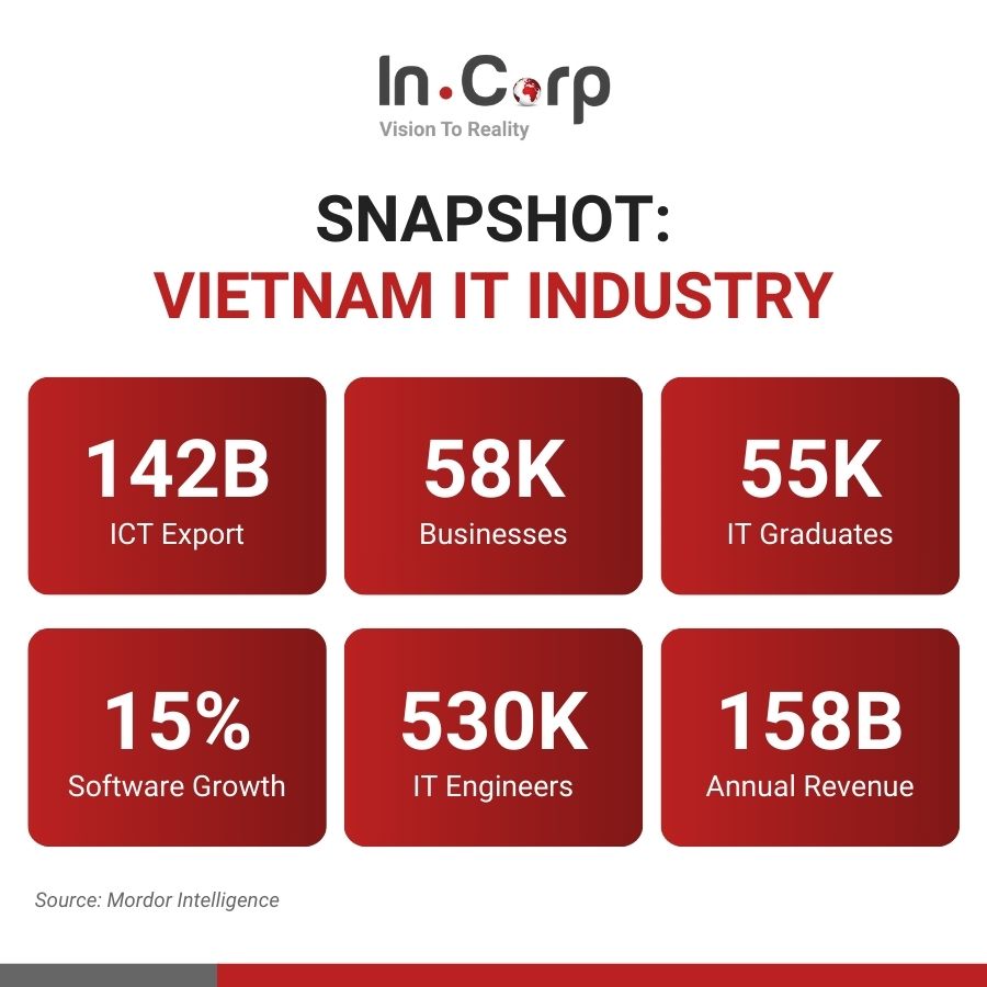 IT outsourcing companies in Vietnam