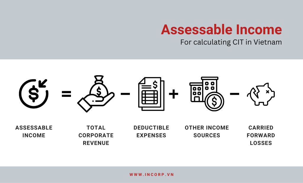 Vietnam Corporate Tax