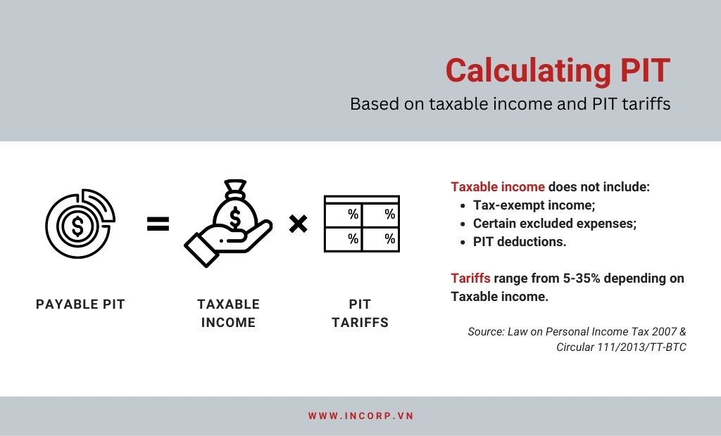 corporate tax