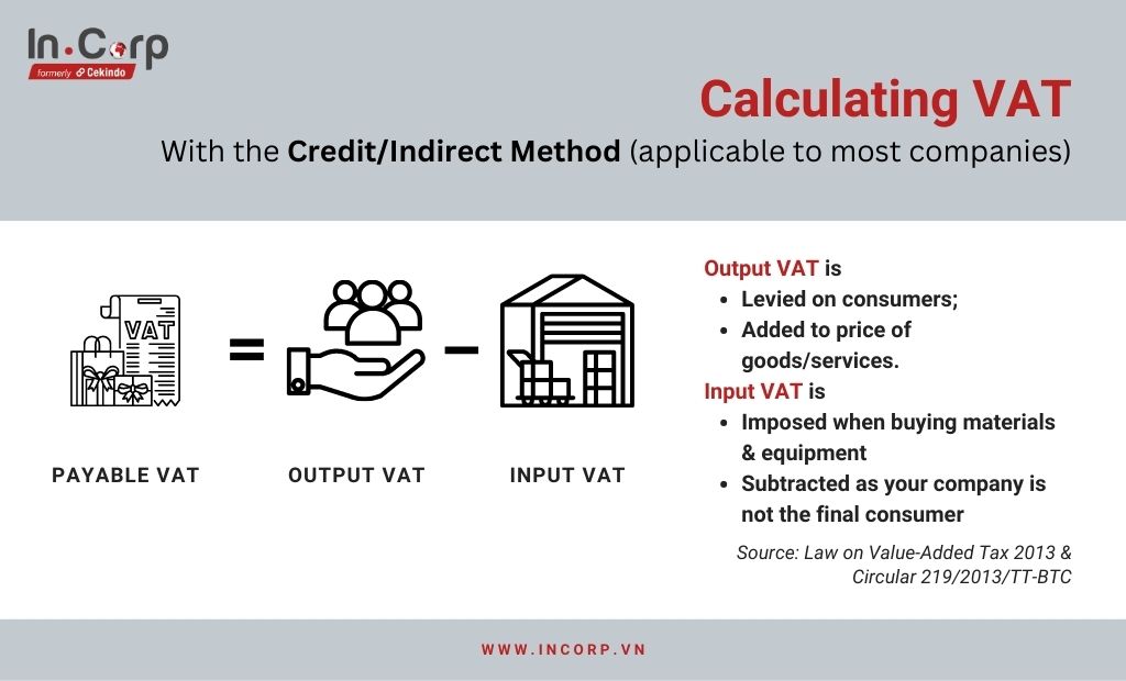 Vat refund vietnam