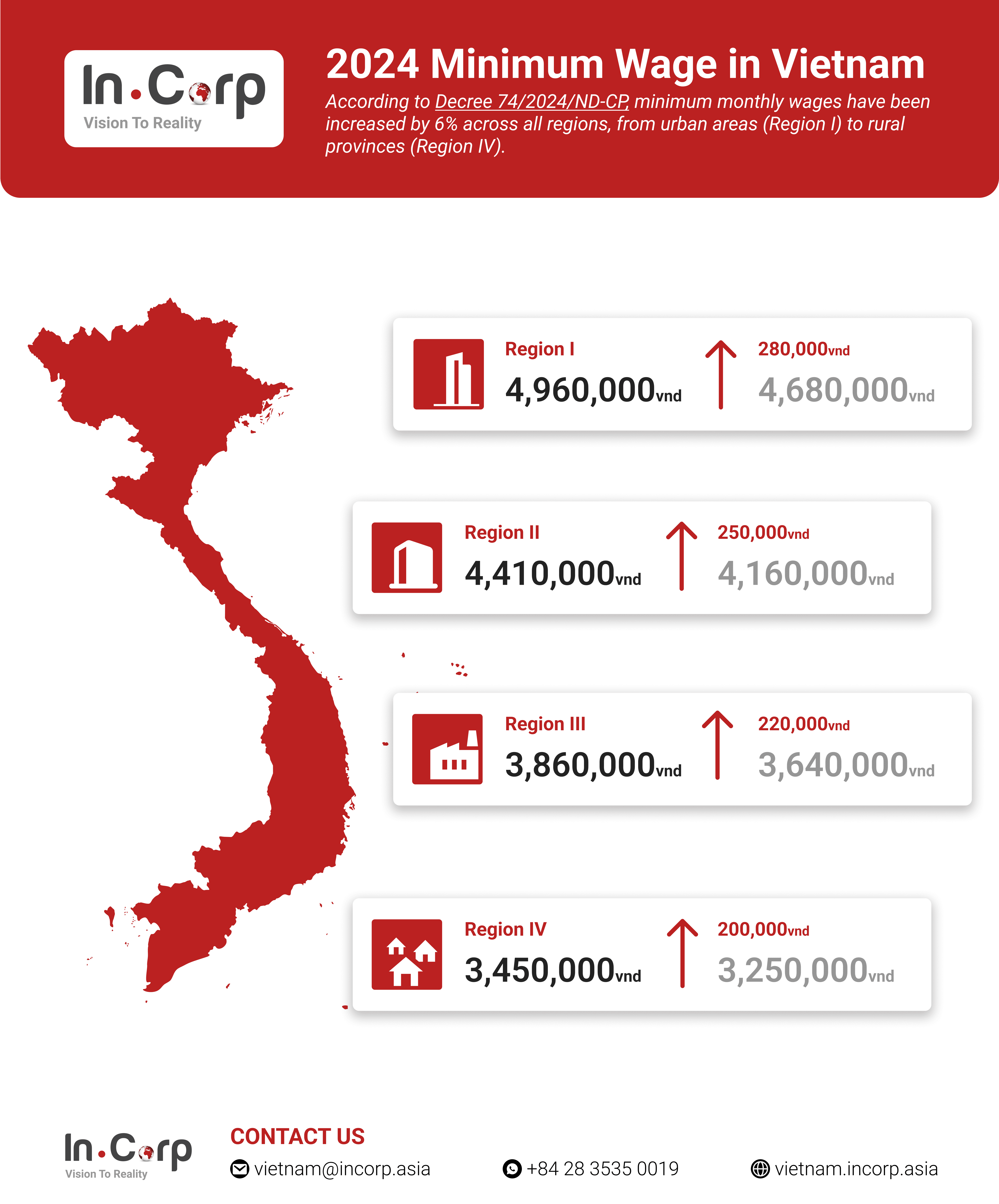 Minimum Wage in Vietnam: July 2024 Increase Keeps Vietnam Among the Most Affordable for Business