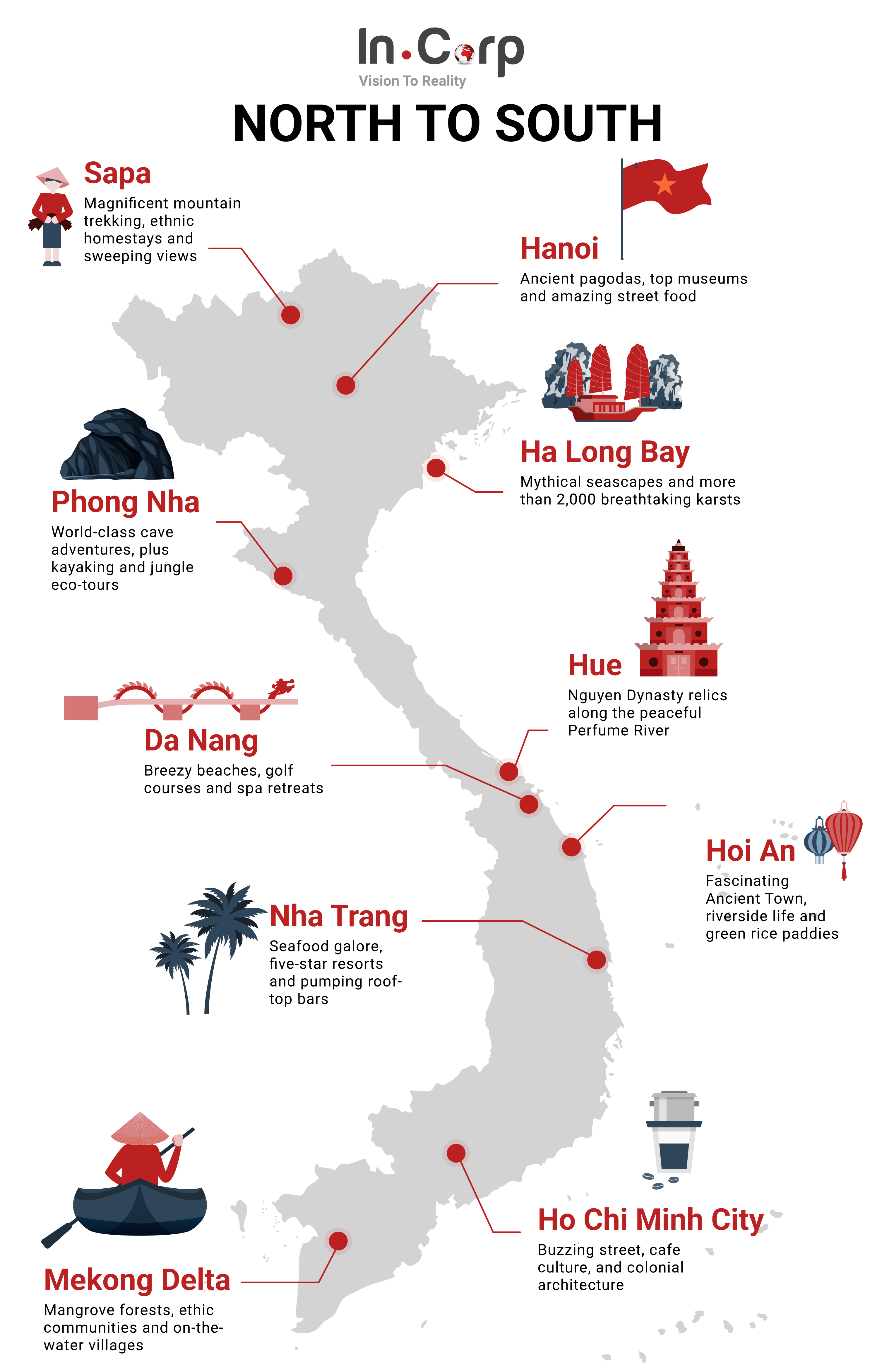 Vietnam Travel Guide