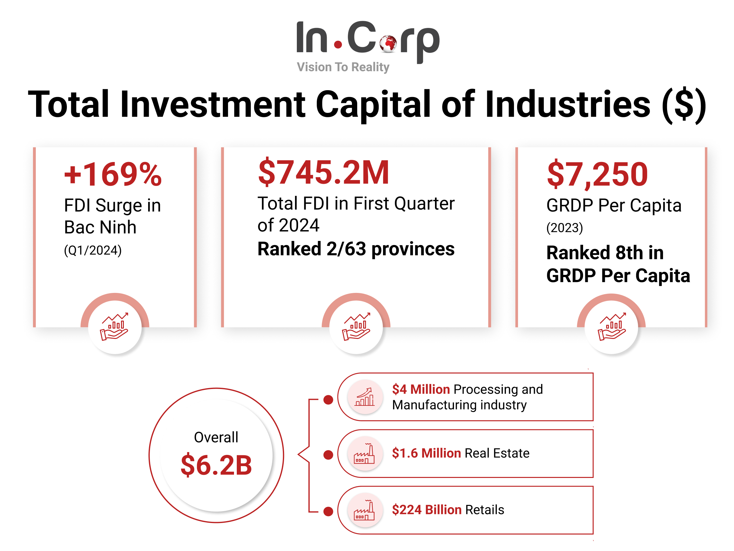 Vsip Bac Ninh Co Ltd