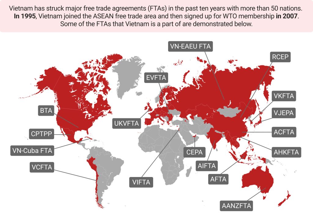 17 FTAs in Vietnam