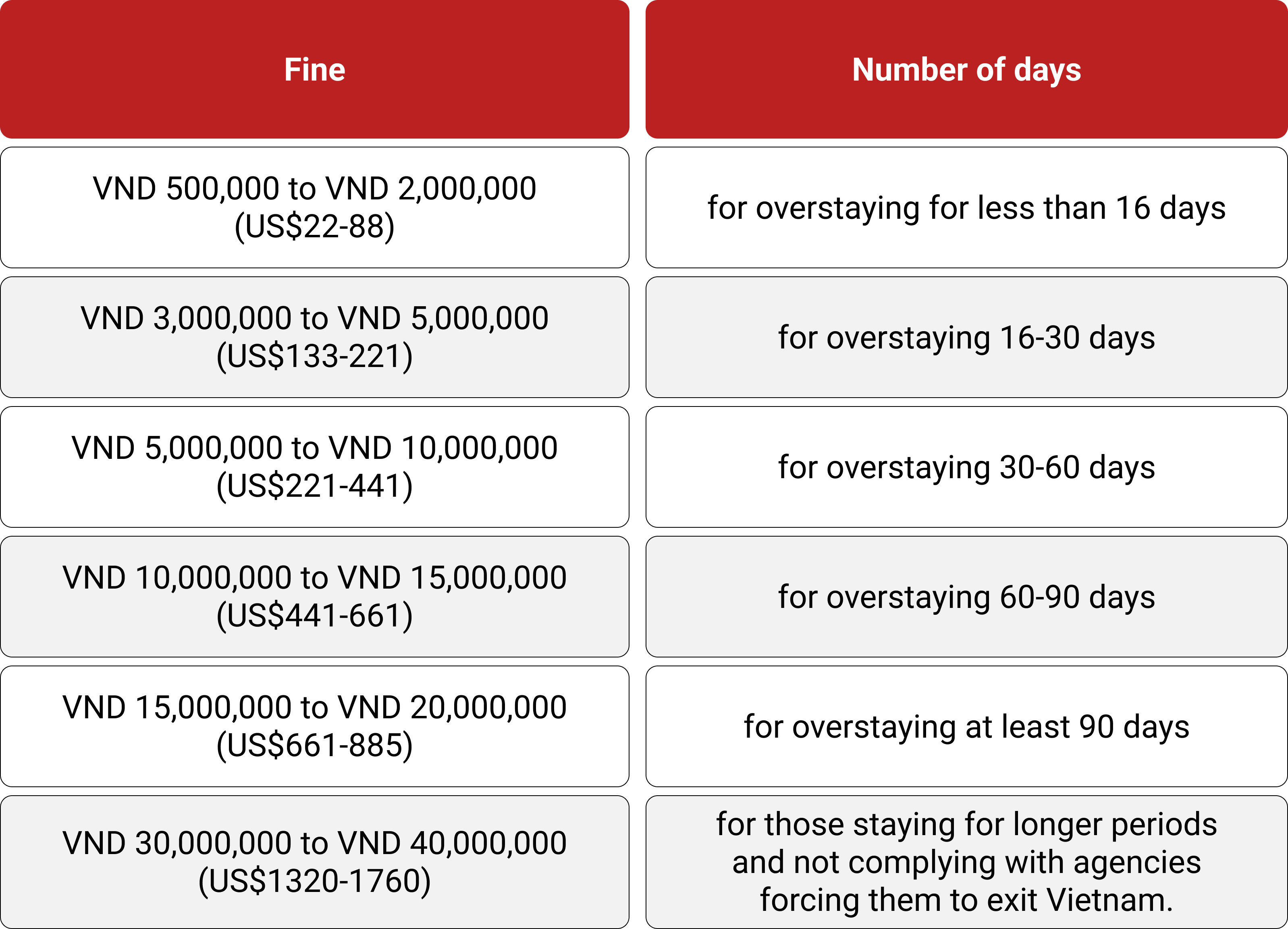 Overstaying Visa Vietnam