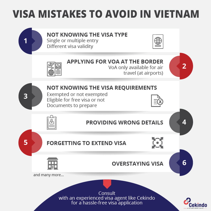 Overstaying visa Vietnam