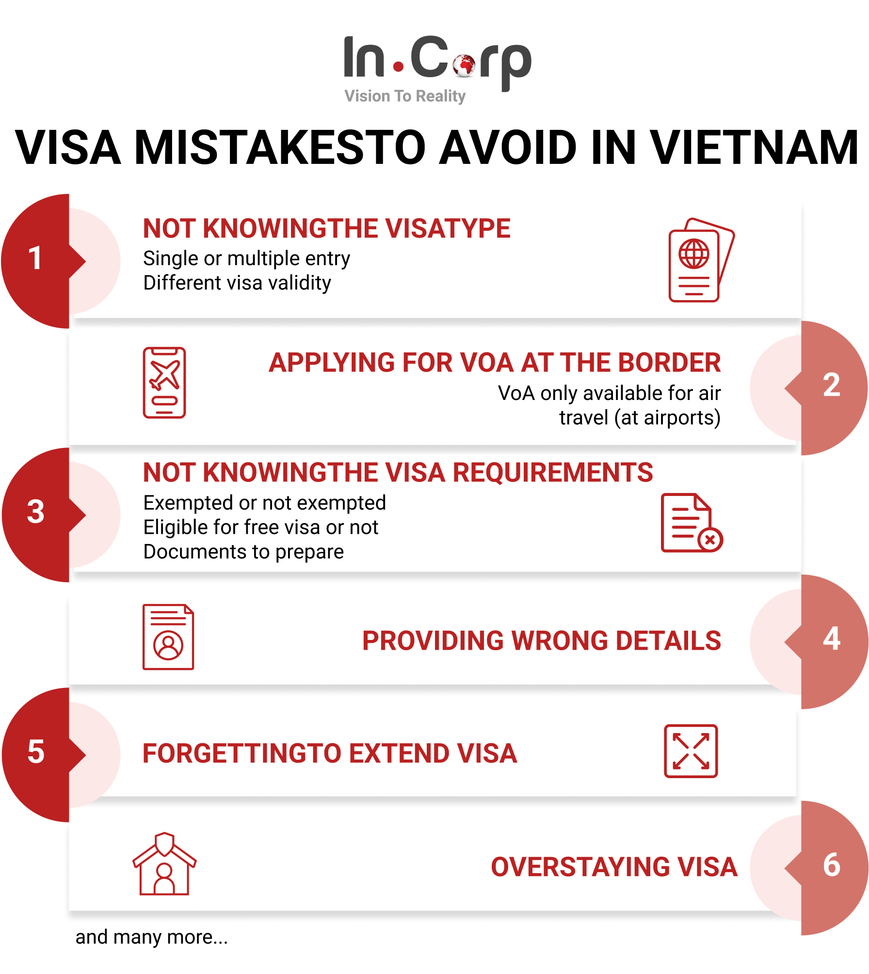 Overstaying Visa Vietnam