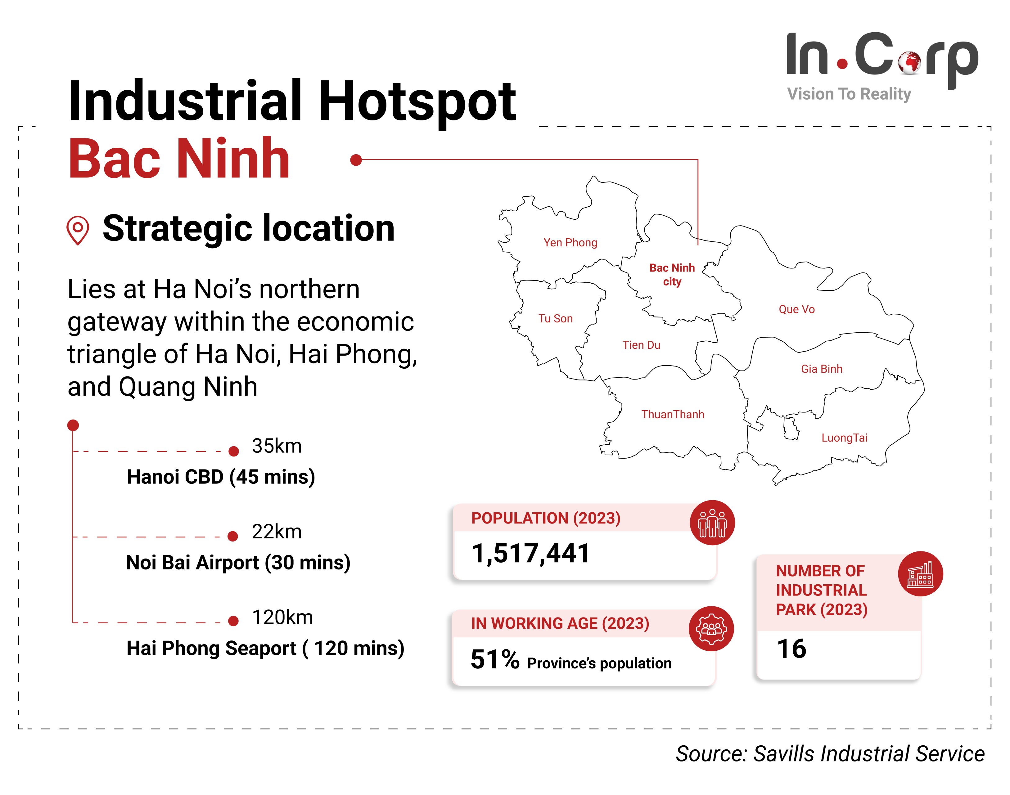 Vsip Bac Ninh Co Ltd