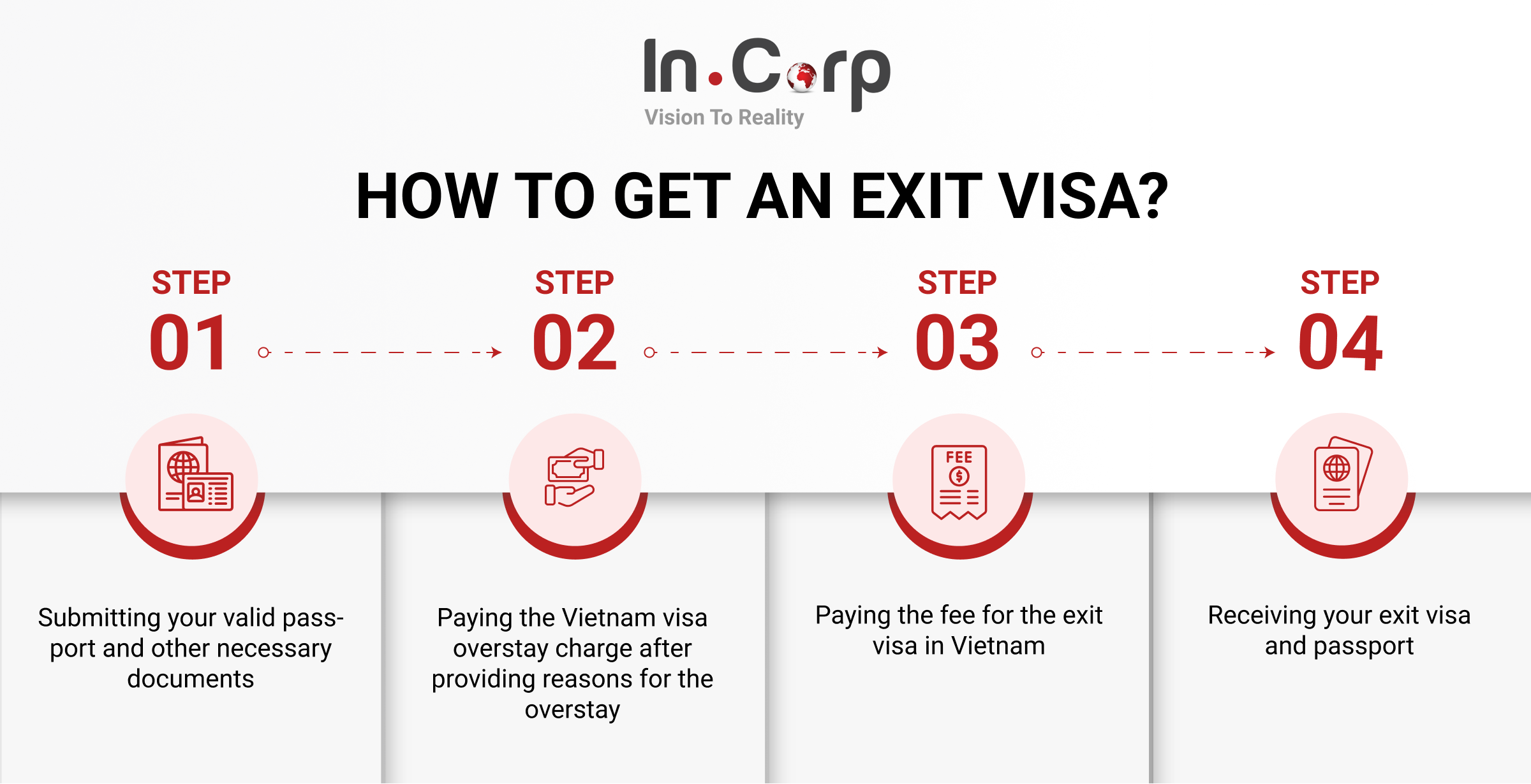 Exit Visa Vietnam